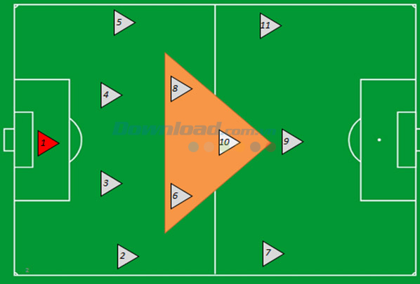 Cách vận hành sơ đồ 4-2-3-1 sự cân bằng giữa tấn công và phòng ngự