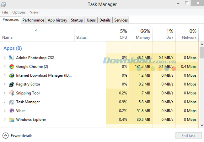 Khắc phục lỗi Chrome sử dụng quá nhiều RAM