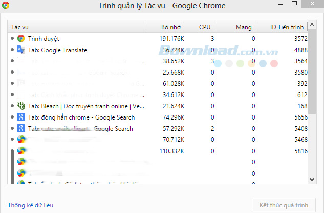 Khắc phục lỗi Chrome sử dụng quá nhiều RAM