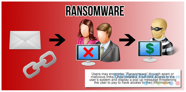 ransomeware