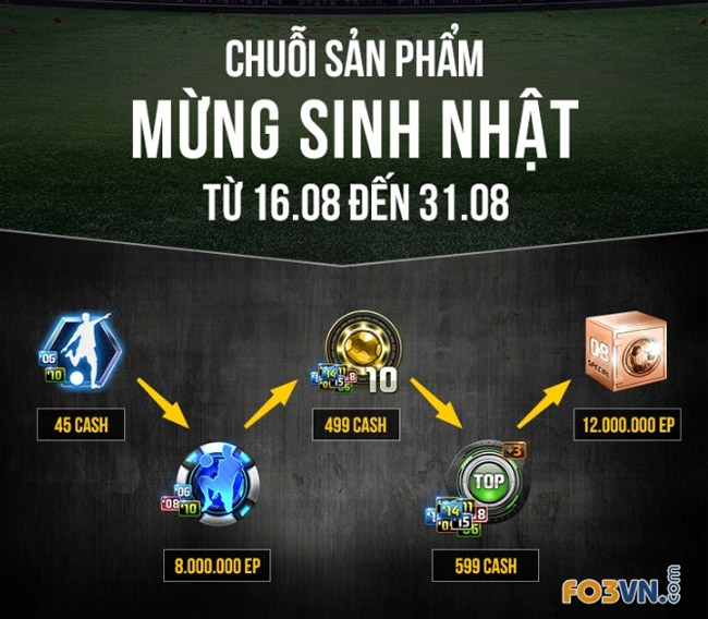 FIFA Online 3 Việt liên tục mở event tạo cơ hội cho những thánh mở thẻ  ra tay