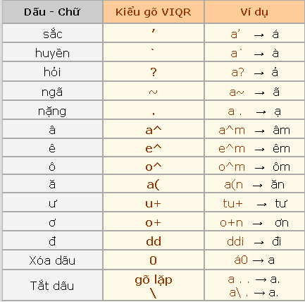 Gõ tiếng Việt bằng VIQR