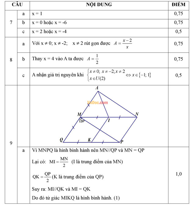 Đáp án đề thi hk1 môn Toán lớp 8