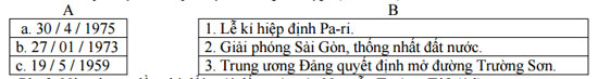 Đề thi học kì 2 môn Lịch sử lớp 5