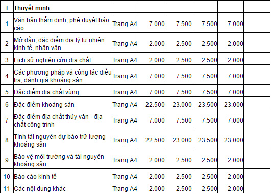 Tài liệu thuyết minh báo cáo điều tra, tìm kiếm, đánh giá, thăm dò khoáng sản