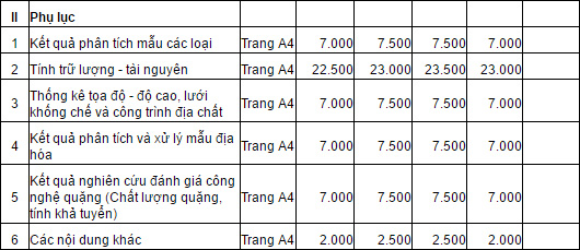 Tài liệu phụ lục báo cáo điều tra, tìm kiếm, đánh giá, thăm dò khoáng sản