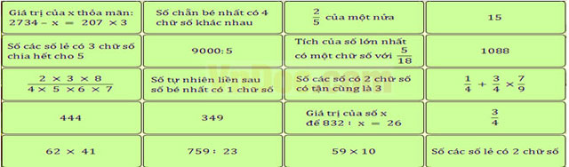 Đề thi Violympic Toán lớp 5 vòng 2