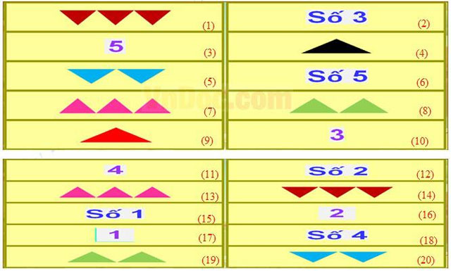 Bộ đề thi Violympic Toán lớp 1 