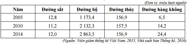 Đề thi thử nghiệm kỳ thi THPT quốc gia năm 2017