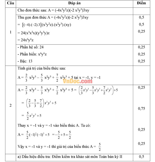 Đáp án đề thi giữa hk2 môn toán lớp 7