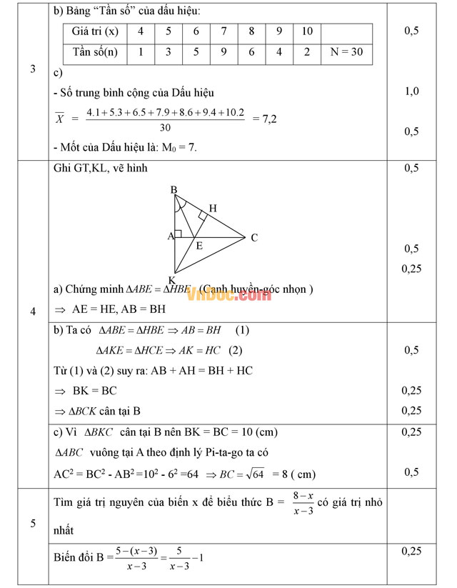 Đáp án đề thi giữa hk2 môn toán lớp 7