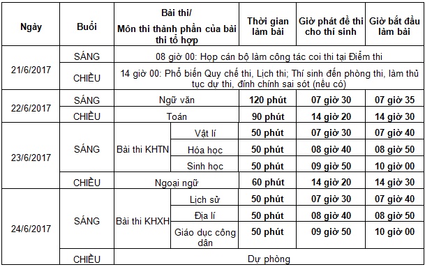 Lịch thi THPT 2017