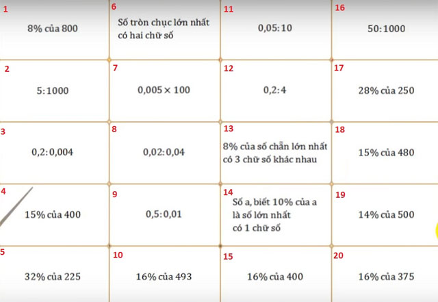 Đề thi Violympic Toán lớp 5 vòng 15