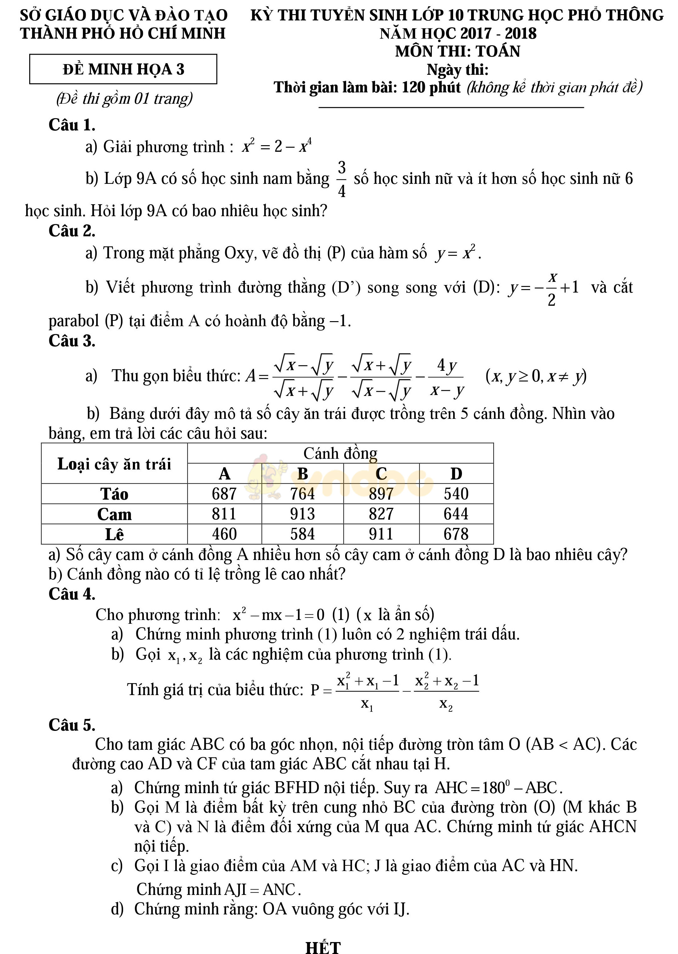 Đề thi thử vào lớp 10 môn Toán