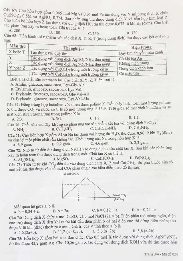 Đề thi thử THPT Quốc gia năm 2017 môn Hóa học