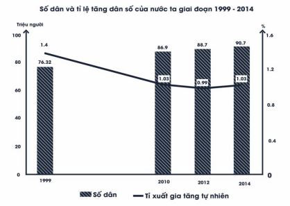 Đề thi thử THPT Quốc gia năm 2017 môn Địa lý