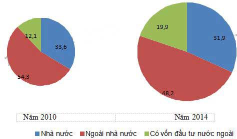 Đề thi thử THPT Quốc gia năm 2017 môn Địa lý