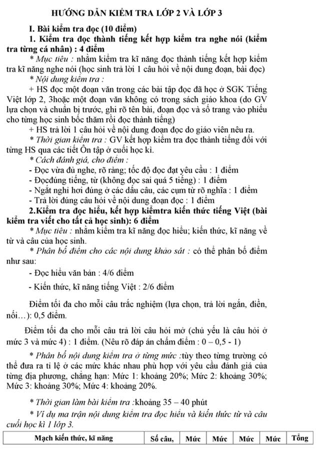 Hướng dẫn ra đề thi học kì 2 môn Tiếng Việt lớp 2, 3 