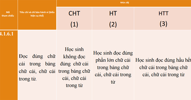 Một số mẫu nhận xét theo Thông tư 22 dành cho giáo viên bậc Tiểu học