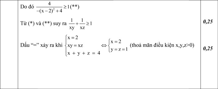 Đáp án đề thi thử vào lớp 10 môn Toán