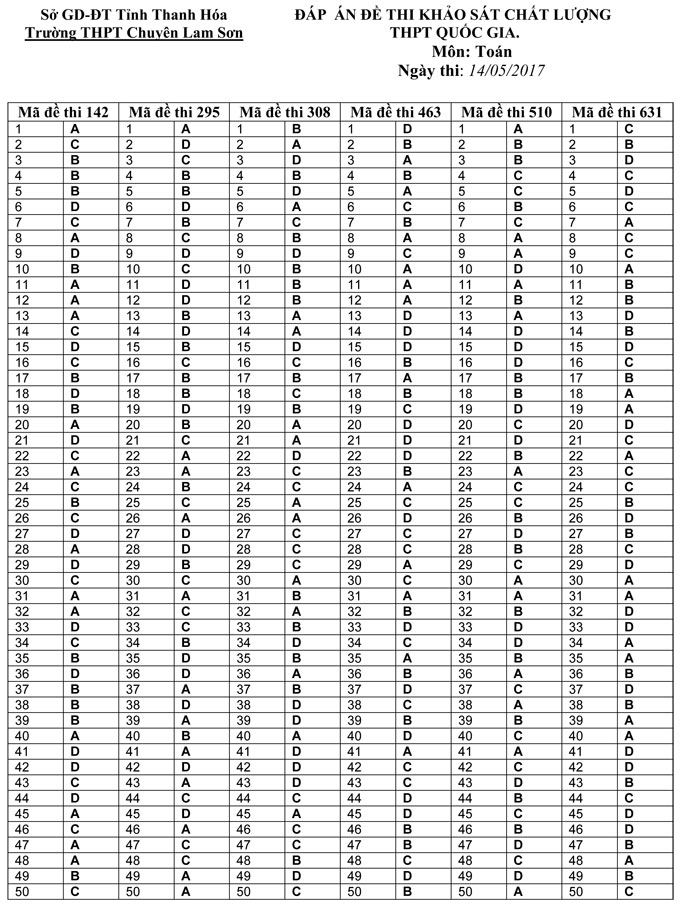 Đề thi thử THPT Quốc gia 2017 môn Toán