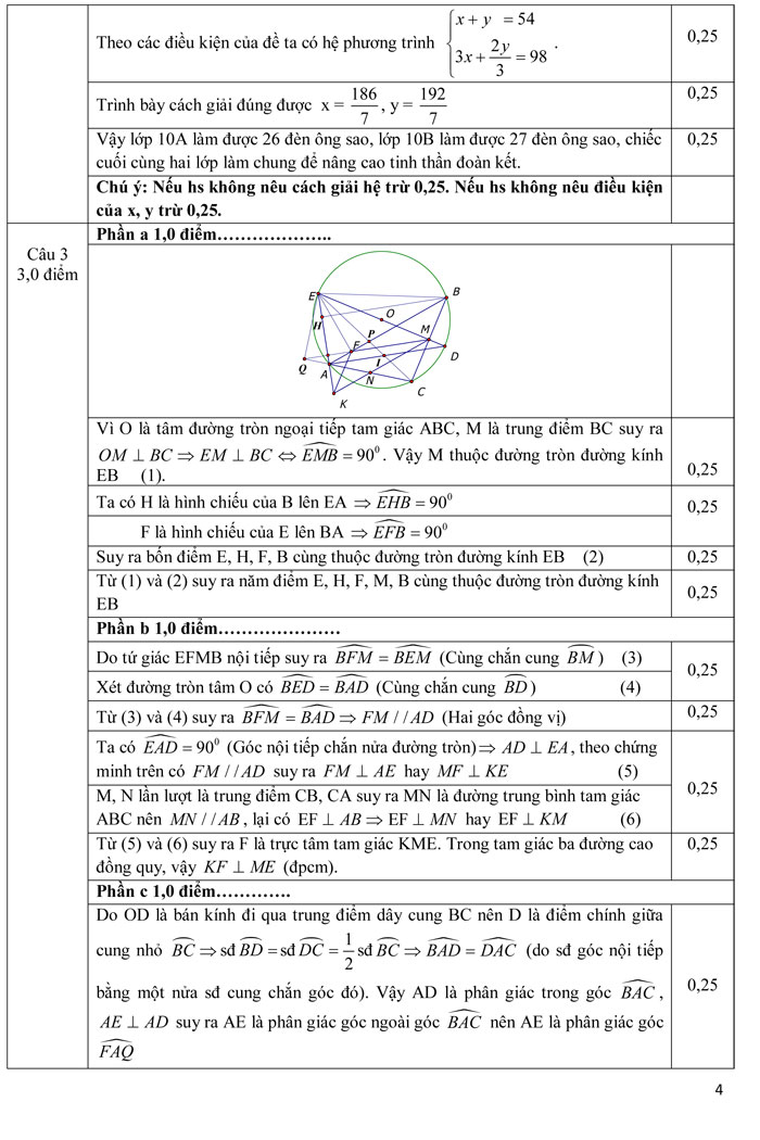 Đề thi thử vào lớp 10 môn Toán