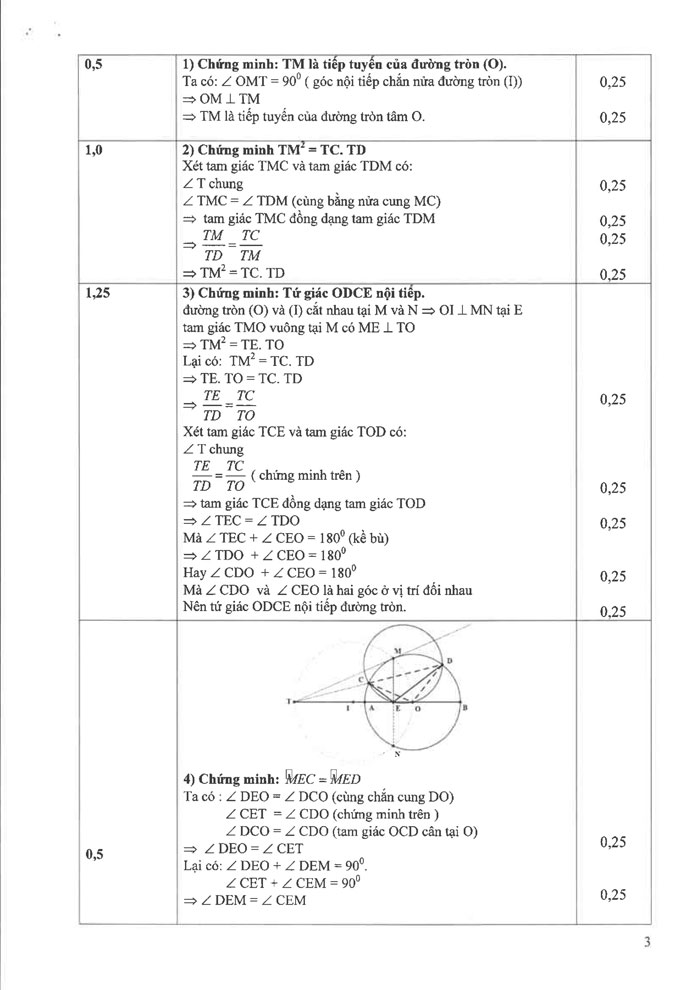 Đề thi tuyển sinh vào lớp 10 môn Toán