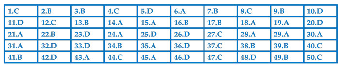 Đáp án đề thi thử THPT Quốc gia năm 2017 môn Toán