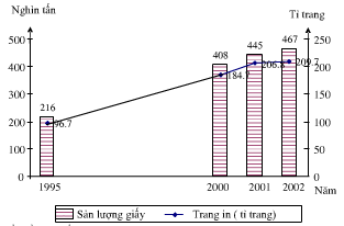 Đề thi thử THPT Quốc gia năm 2017 môn Địa lý 