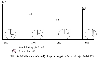 Đề thi thử THPT Quốc gia năm 2017 môn Địa lý 