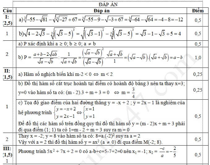 Đề thi thử vào lớp 10 môn Toán