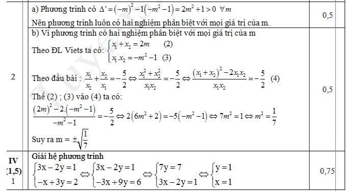 Đề thi thử vào lớp 10 môn Toán