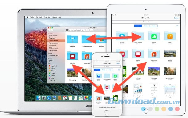Đồng bộ file giữa iPhone, Mac, iPad