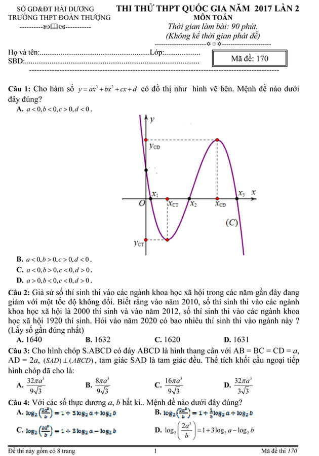 Đề thi thử THPT Quốc gia 2017 môn Toán 