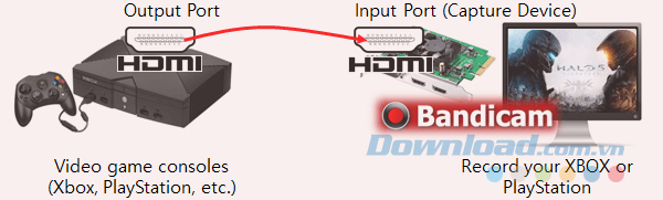 Cách ghi quá trình chơi XBOX và PlayStation trên máy tính