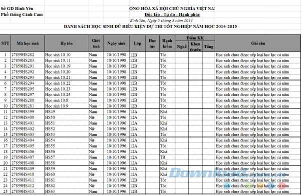 Danh sách tốt nghiệp THPT