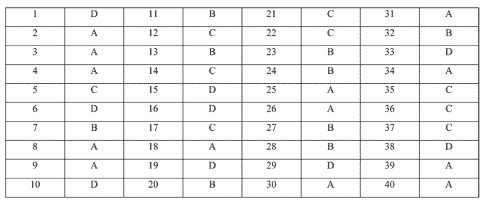 Đề thi thử THPT Quốc gia 2017 môn Vật lý