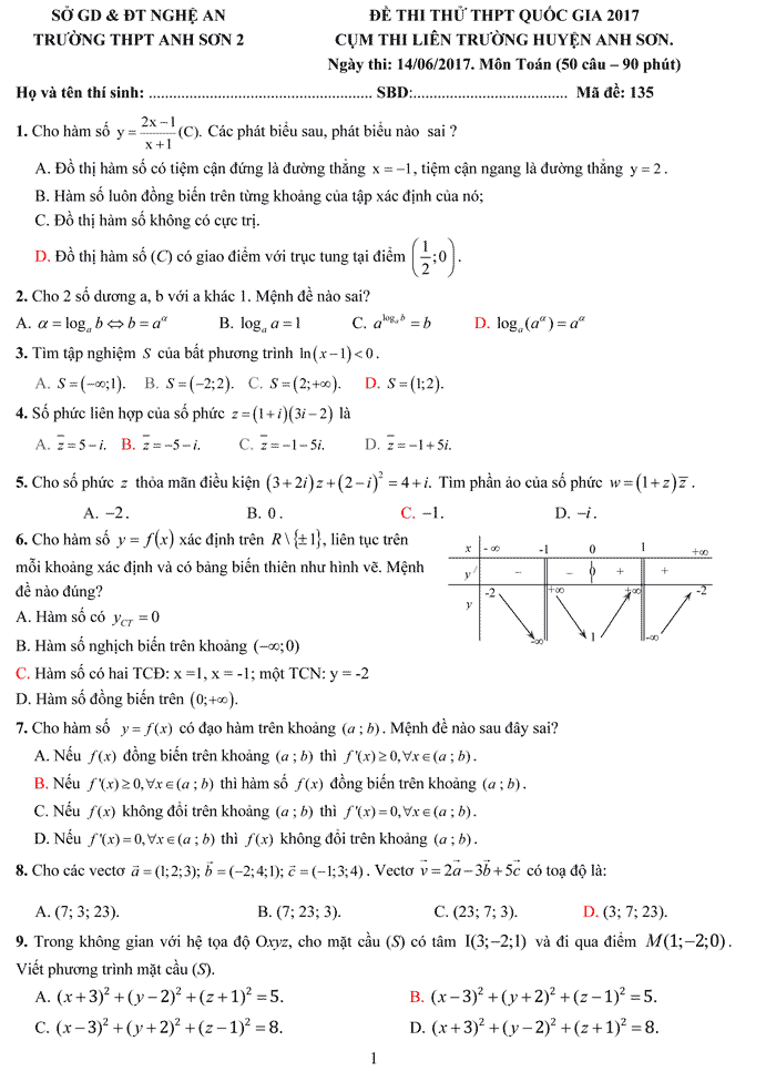 Đề thi thử THPT Quốc gia 2017 môn Toán cụm thi liên trường huyện Anh Sơn – Nghệ An (Có đáp án) Đề thi thử THPT Quốc gia 2017 môn Toán