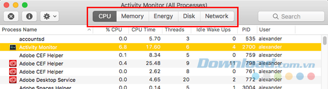 5 tab chính của Activity Monitor