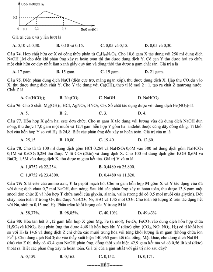 Đề thi thử nghiệm THPT quốc gia 2017 môn Hóa học