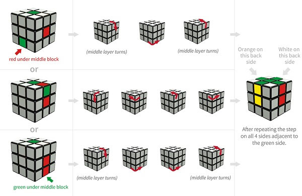 Cách xoay Rubik cực chuẩn