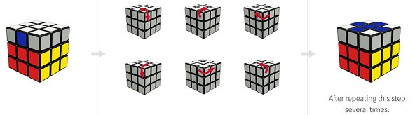 Cách xoay Rubik cực chuẩn