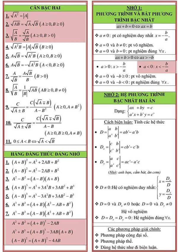 Tổng hợp công thức Toán học lớp 12