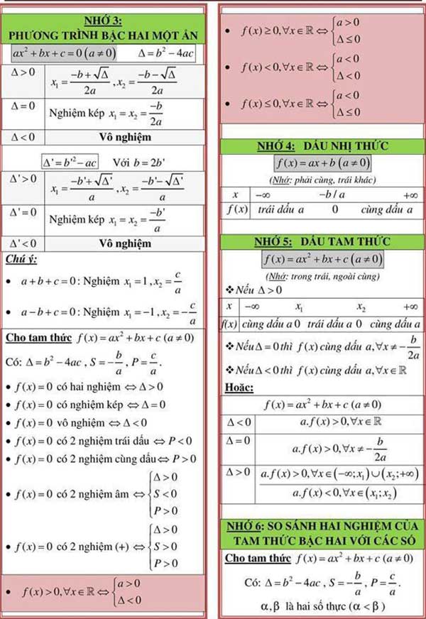 Tổng hợp công thức Toán học lớp 12