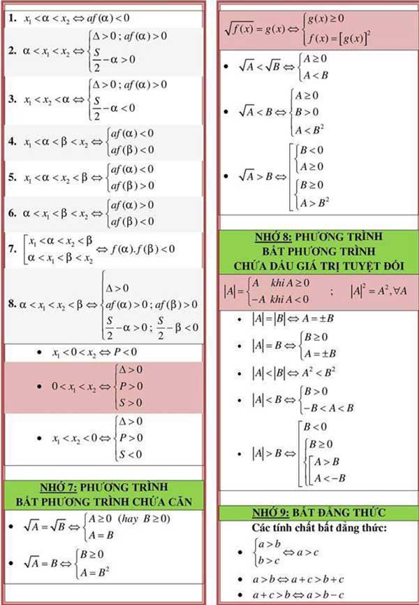 Tổng hợp công thức Toán học lớp 12