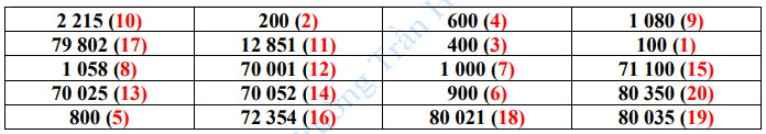 Đề thi Violympic Toán lớp 4 vòng 2