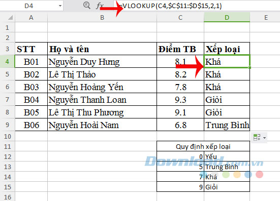 Kết quả trả về