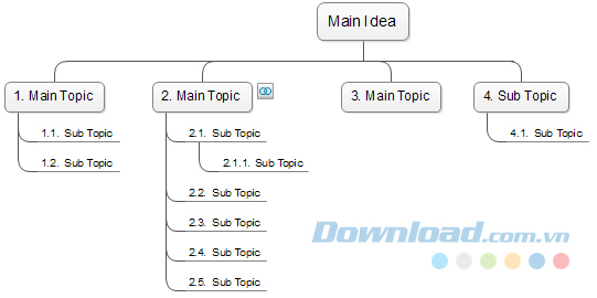 Thay đổi kiểu kết nối Mind Map