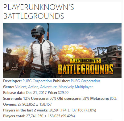 PUBG Thống kê