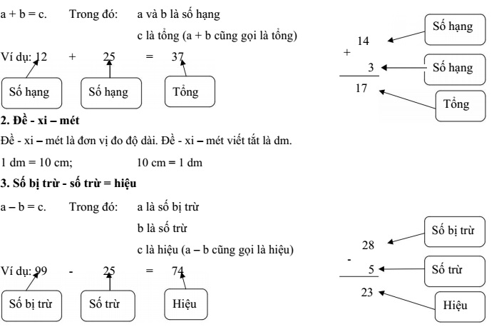 Tổng hợp kiến thức Toán lớp 2